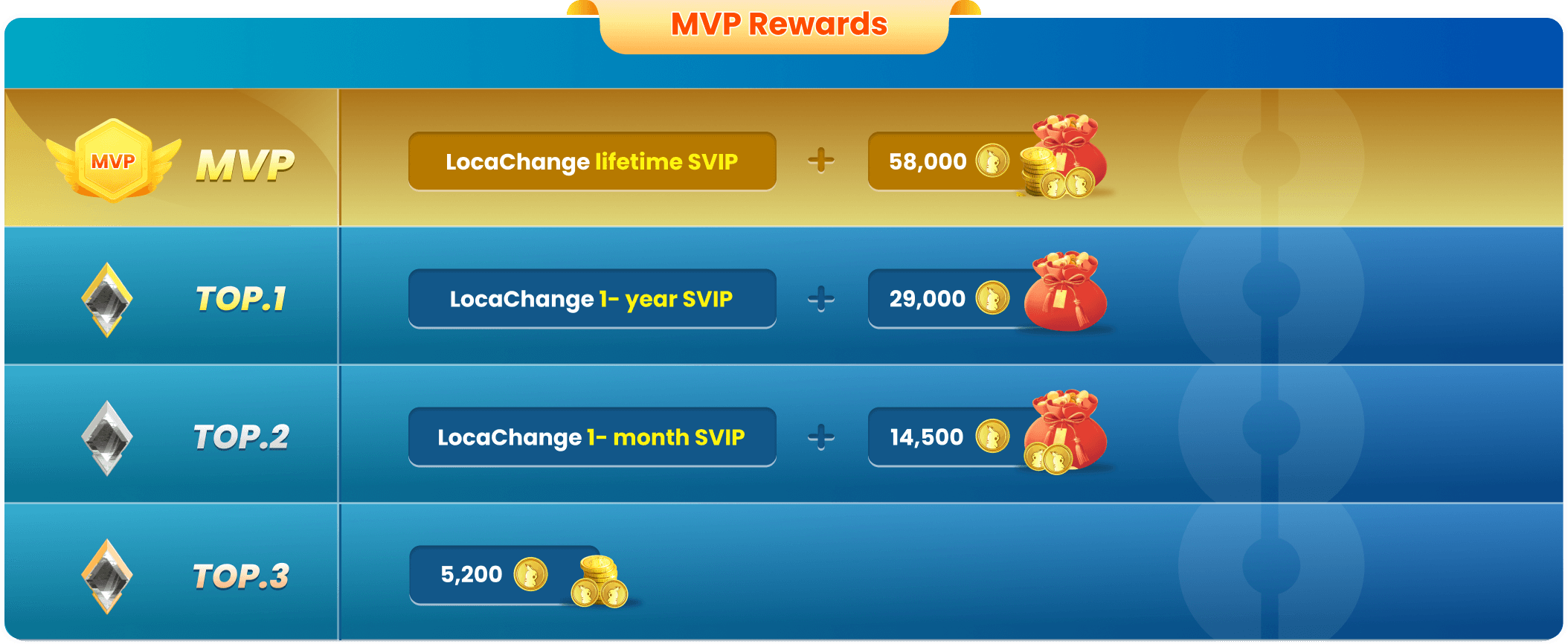 mvp rewards