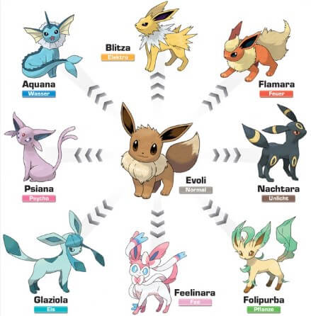 es gibt acht evoli entwicklungen in pokemon go
