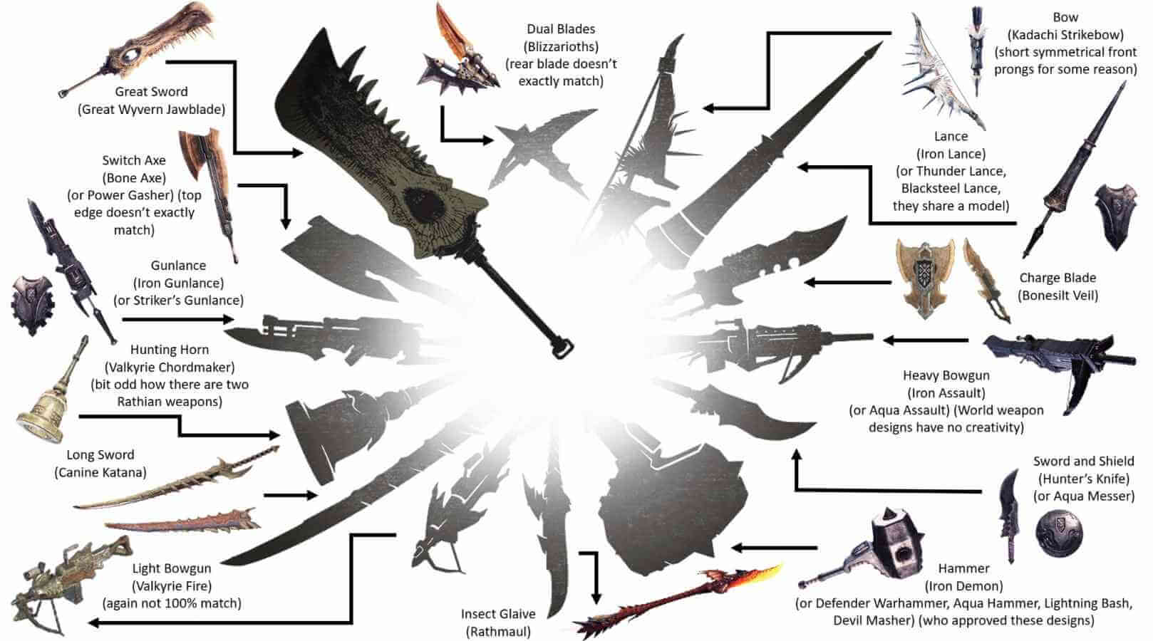 overview of monster hunter now weapons