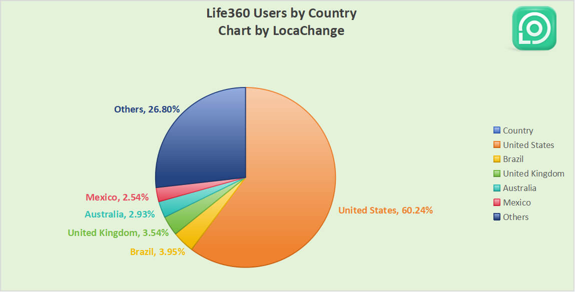 life360 users by country