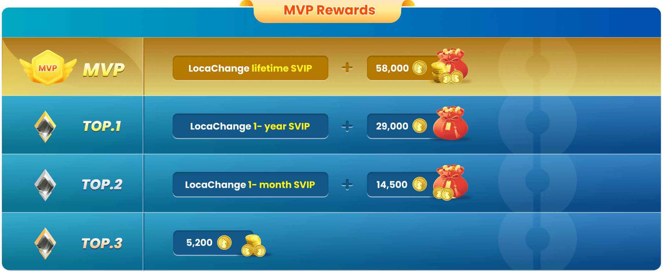 locachange go fest rewards