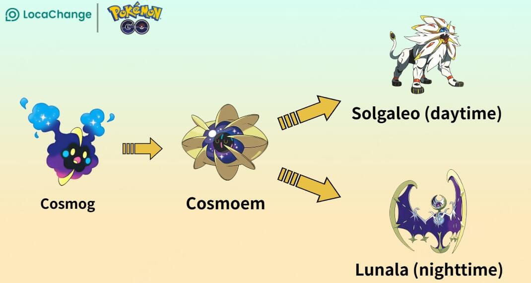lunala evolution