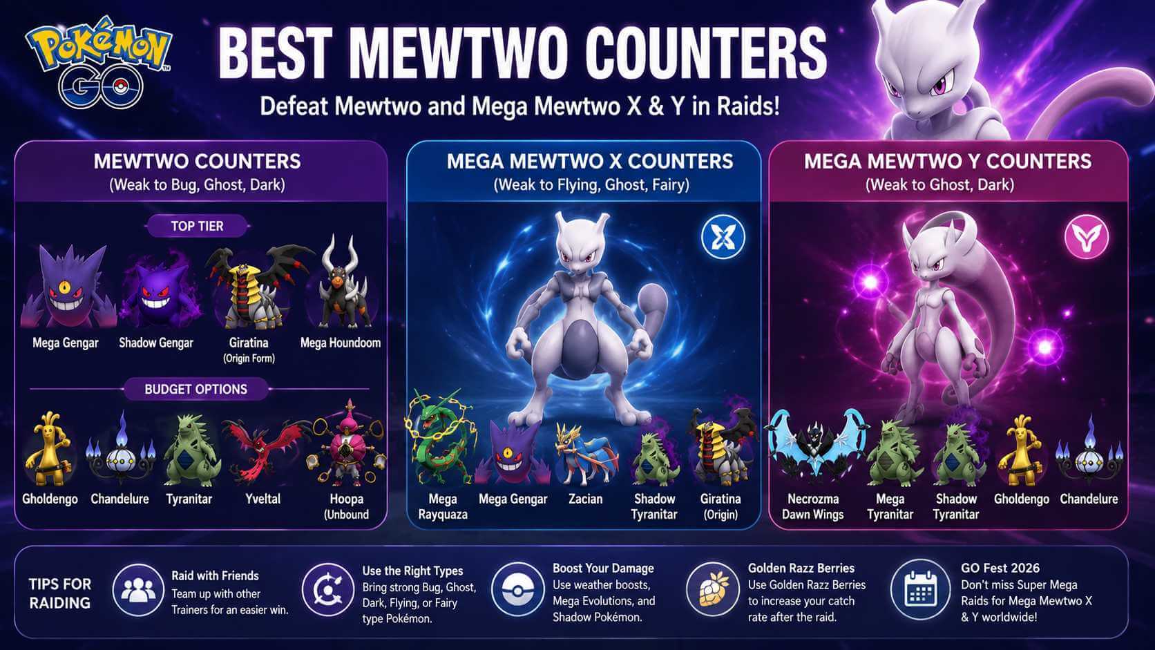 Mewtwo counters Pokemon GO