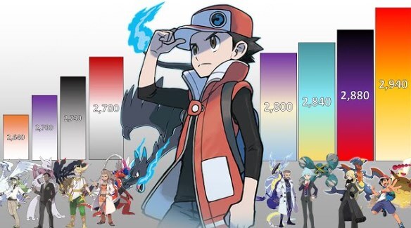 pokemon go global trainers ranking
