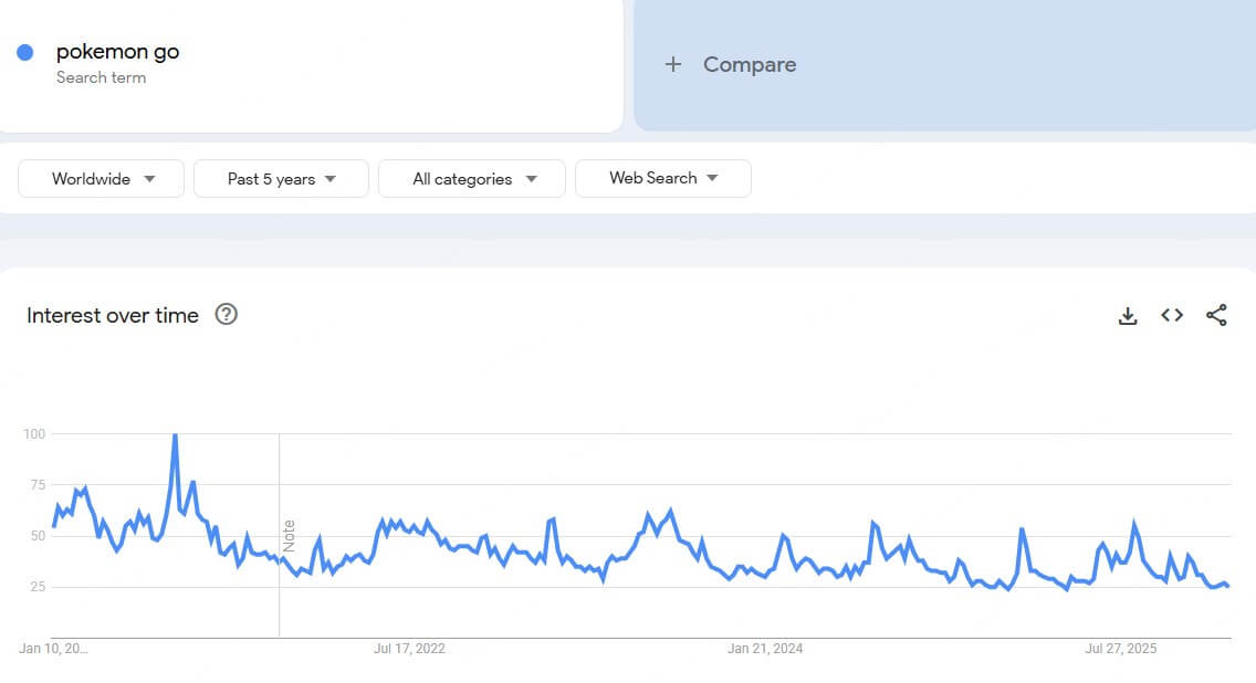 pokemon go popularity