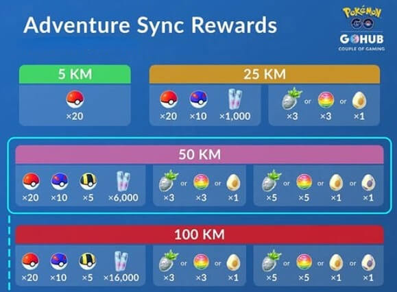 enable adventure sync to get more pokeballs