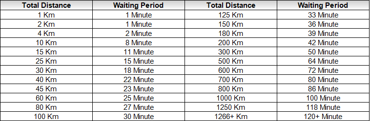 pokemon go cooldown timer