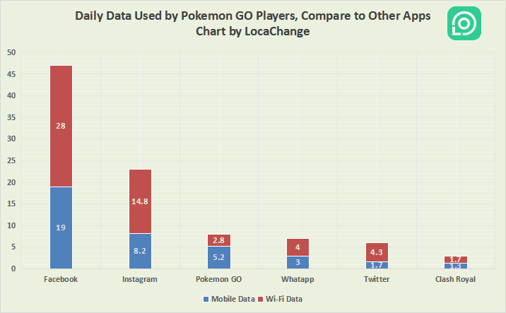 how many people have died from playing pokemon go