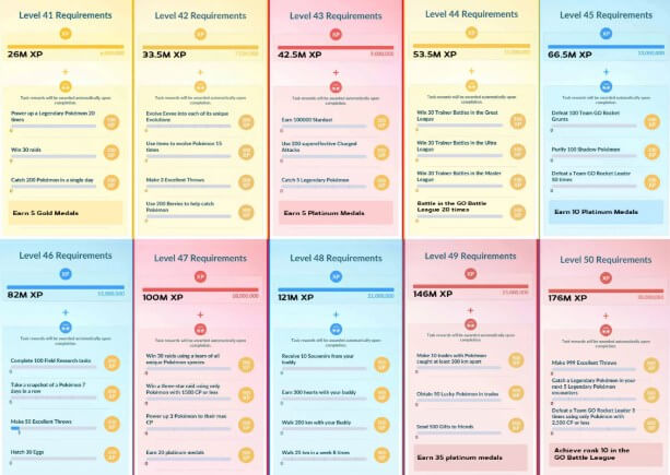 pokemon go level up challenges
