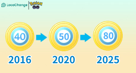 pokemon go level history