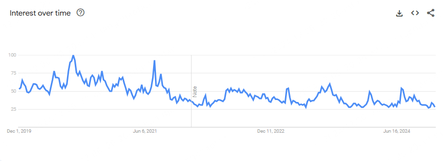 pokemon go popularity