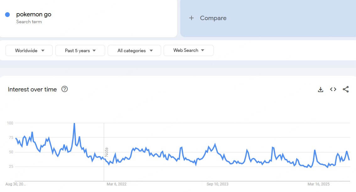 pokemon go popularity