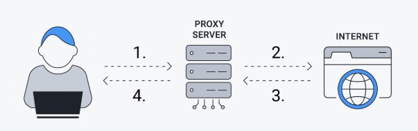 grindr fake location mit proxy