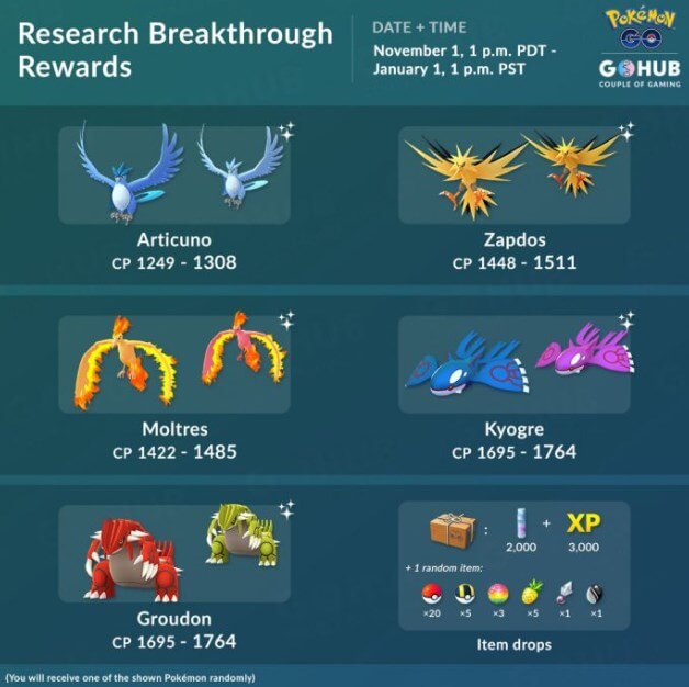 complete research breakthroughs to get remote raid pass