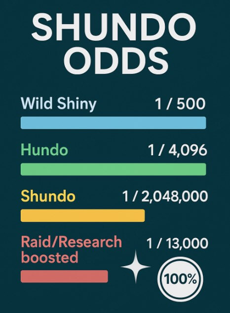 shundo pokemon odds