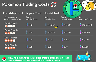 trade requirement stardust cost