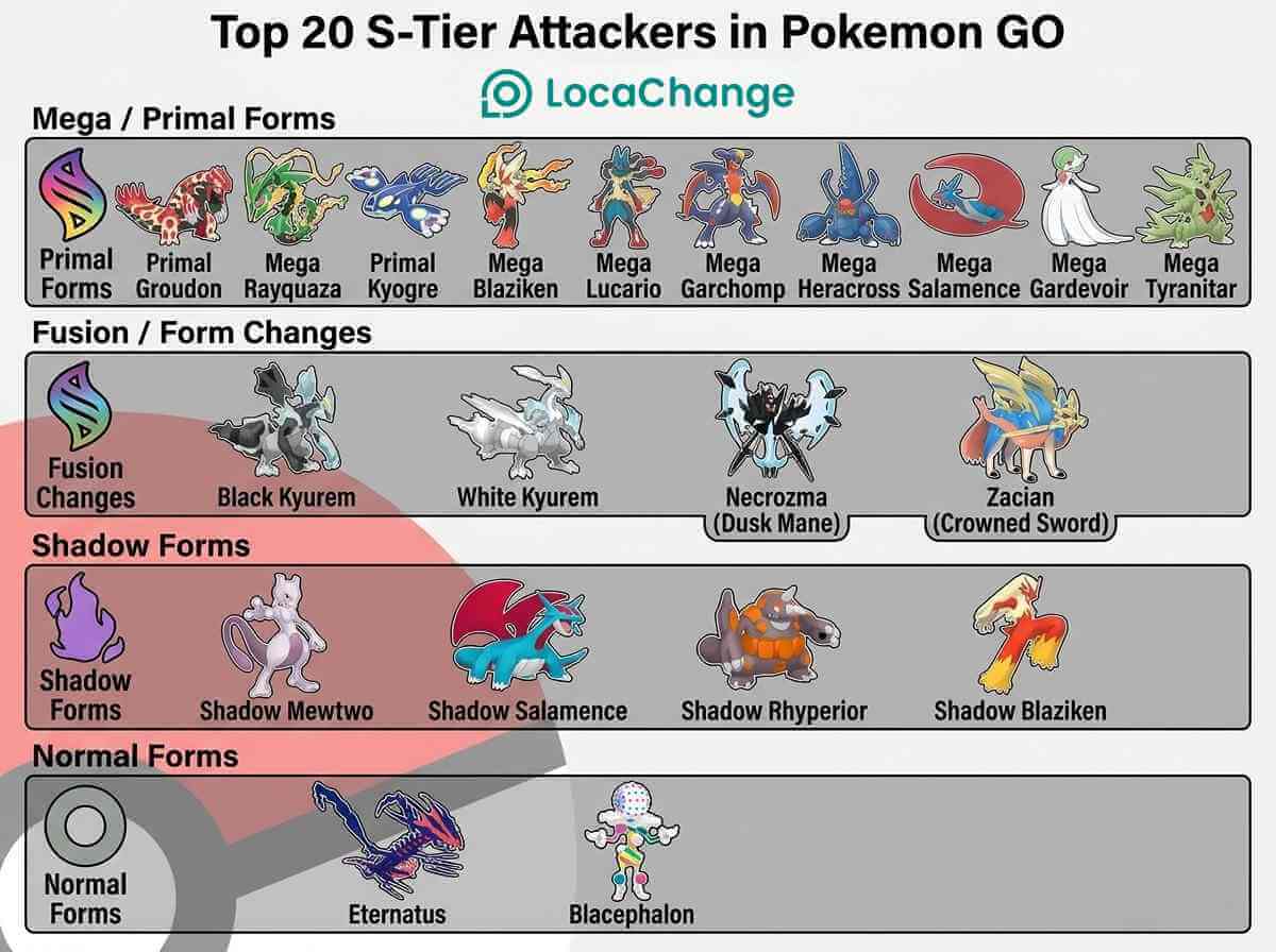 top 20 S-Tier attackers pokemon go