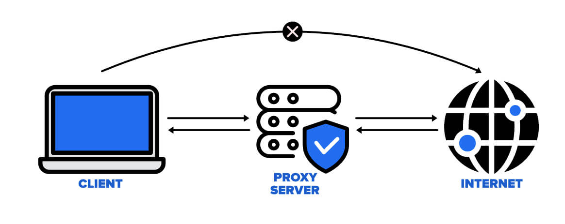 use proxy to spoof grindr location