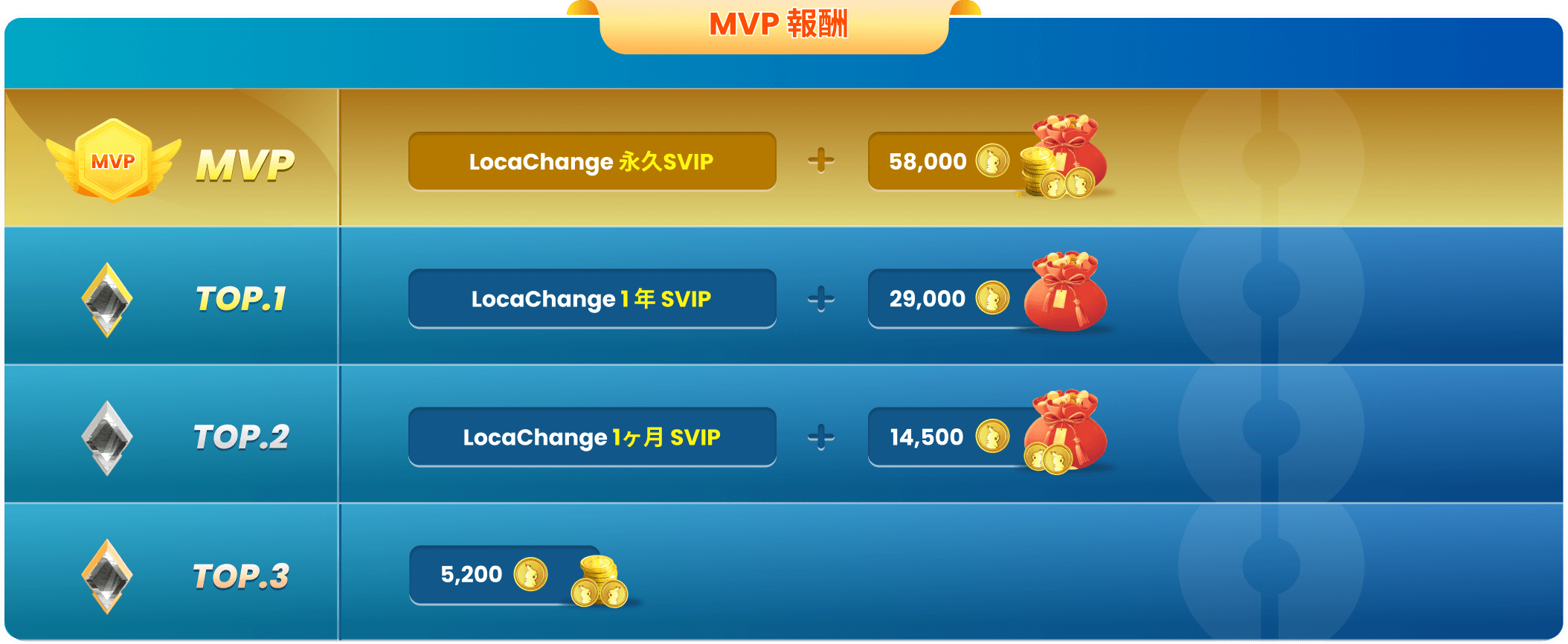 mvp rewards
