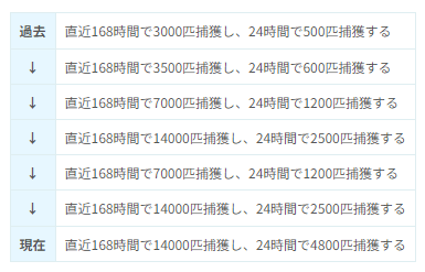 locachange インストールする