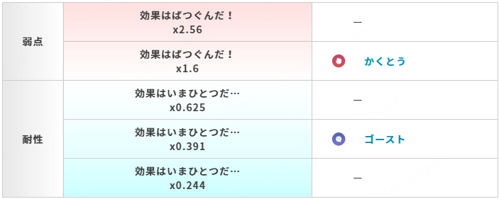 ポケモンgoハピナス弱点と耐性