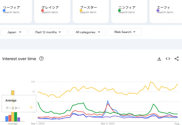 イーブイ 進化 系 人気 ランキング トレンド