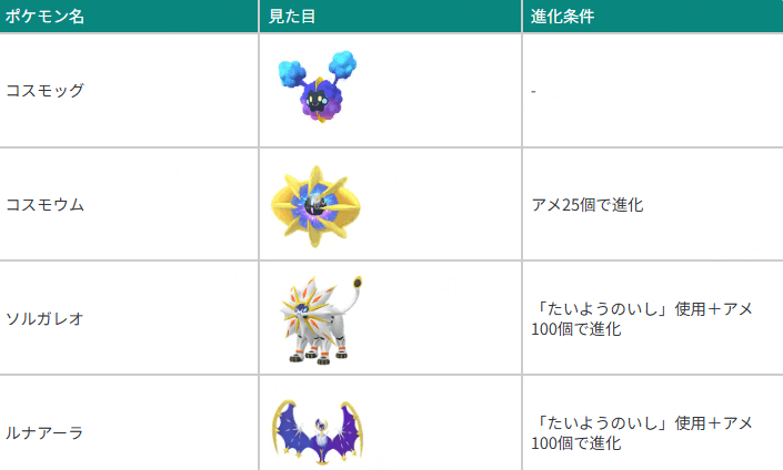 ルナアーラ 進化