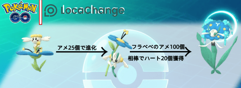フラベベ 進化