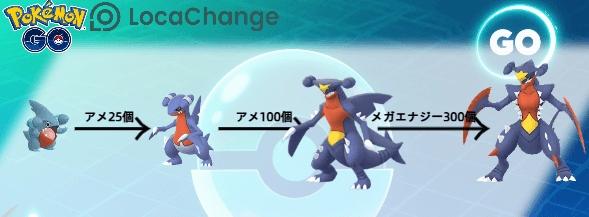 ガブリアス 進化 ポケモンgo