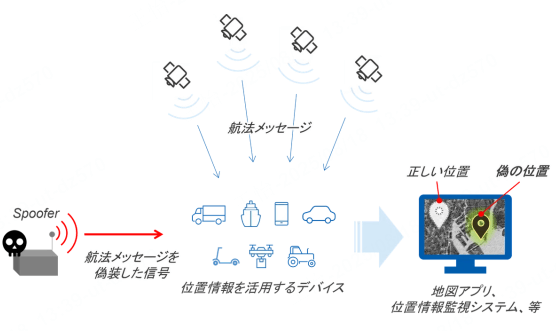 位置偽装アプリ  仕組み