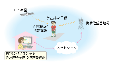 ラジオ エリア フリー