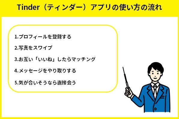 tinderアプリの使い方