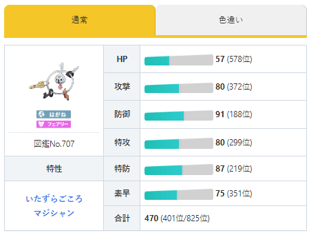 クレッフィの種族値【通常の場合】