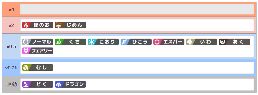 クレッフィの弱点（タイプ相性）