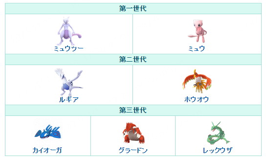 ポケモンgoの伝説ポケモン一覧