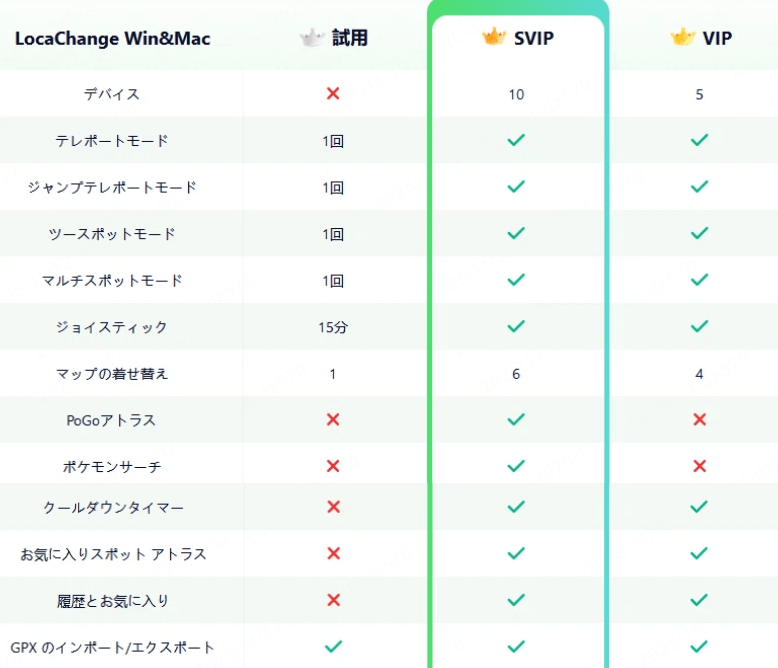 LocaChange 無料版・VIP・SVIPプランの違い