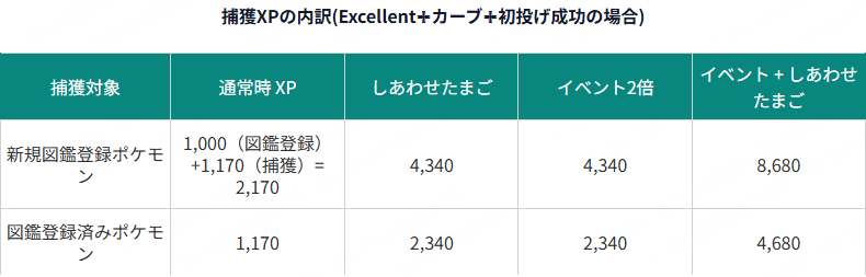 エクセレントスローで効率にしあわせたまごを使う