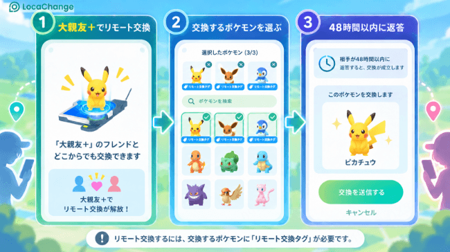 大親友＋のキラフレンドとリモート交換