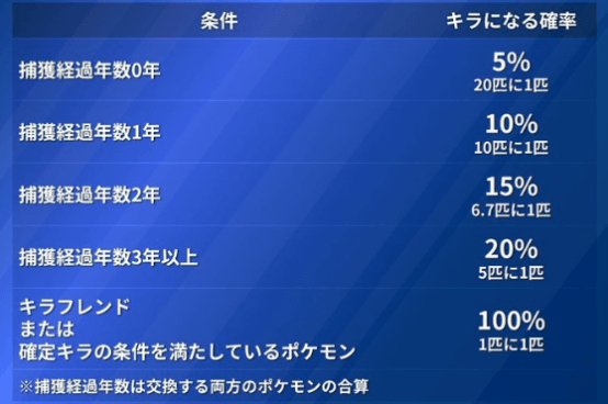 キラポケモンになる確率