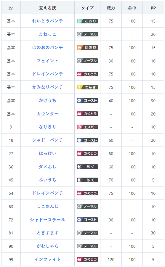 マーシャドーレベル技