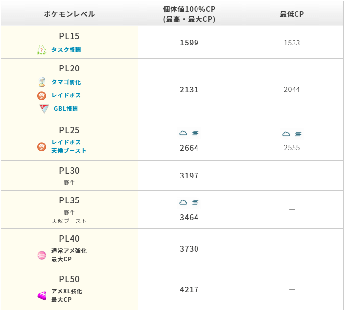 マーシャドー最大cp・個体値