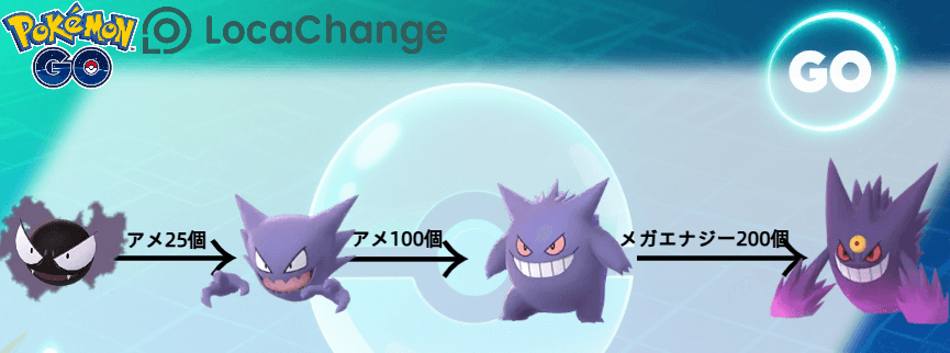 ポケモンgoメガ ボーマンダ 進化