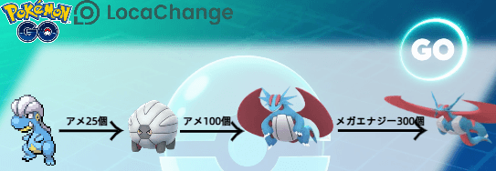 ポケモンgoメガ ボーマンダ 進化