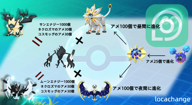 ネクロズマ 進化