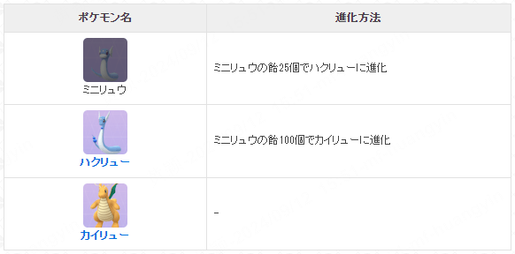 ポケモンgoミニリュウタマゴを孵化