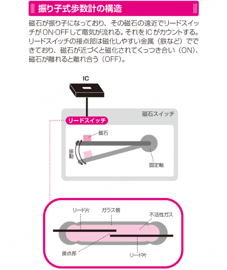 ポケモン go 振り子　仕組み