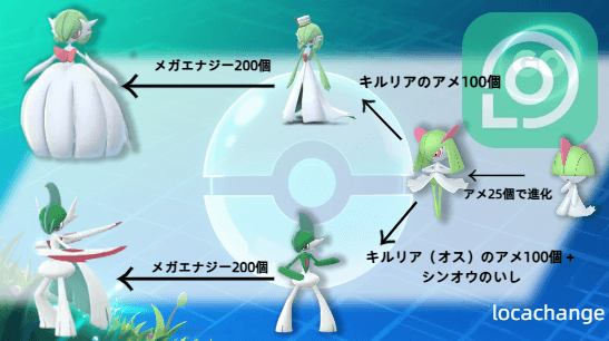 ポケモン go ラルトス 進化
