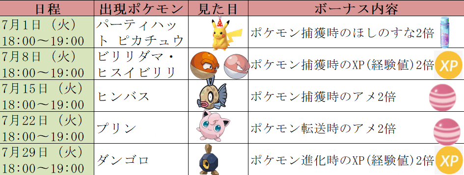 スポットライトアワー 7月