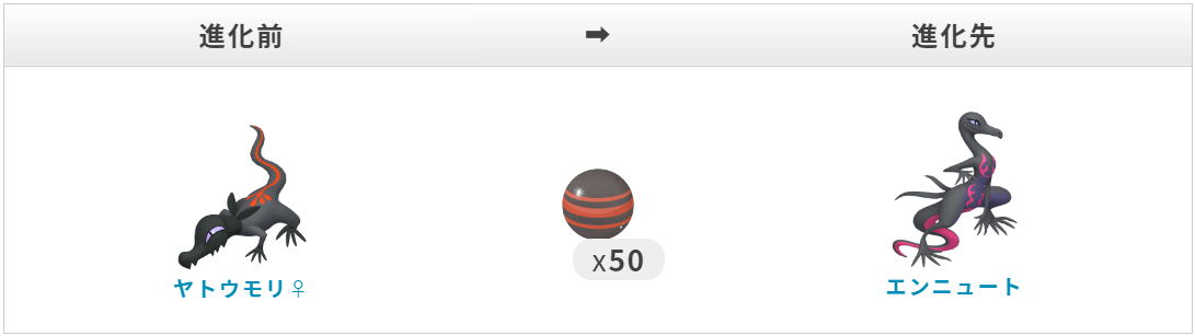 ポケモンgoのヤトウモリの進化系統・進化方法