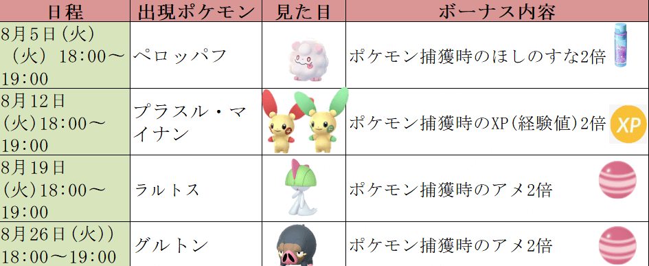 スポットライトアワー 8月